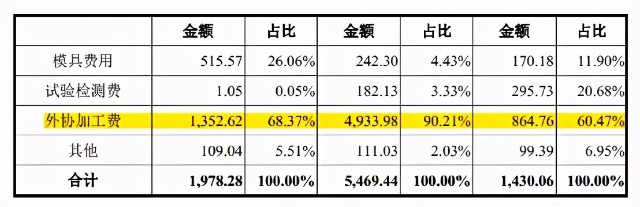 华强股份财务数据多处矛盾，子公司屡受行政处罚