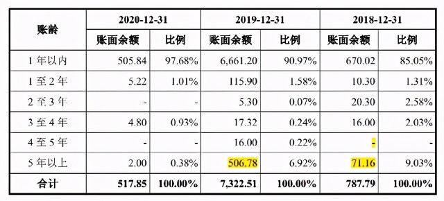 华强股份财务数据多处矛盾，子公司屡受行政处罚