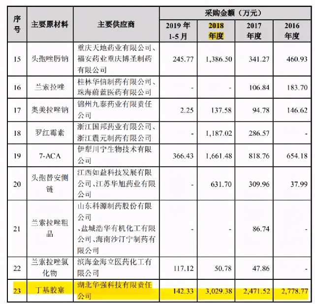 华强股份财务数据多处矛盾，子公司屡受行政处罚