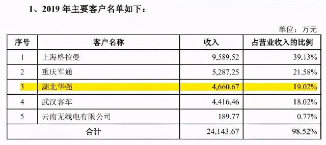 华强股份财务数据多处矛盾，子公司屡受行政处罚