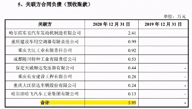 华强股份财务数据多处矛盾，子公司屡受行政处罚