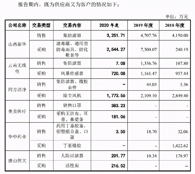 华强股份财务数据多处矛盾，子公司屡受行政处罚