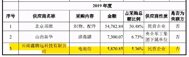 华强股份财务数据多处矛盾，子公司屡受行政处罚