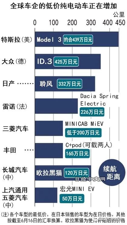 低价车开始攻破美国特斯拉堡垒比亚迪最尴尬 民科支持股价飙升机构走人 财富号 东方财富网