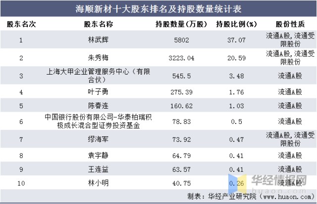 20162020年海顺新材300501总资产总负债营业收入营业成本及净利润统计