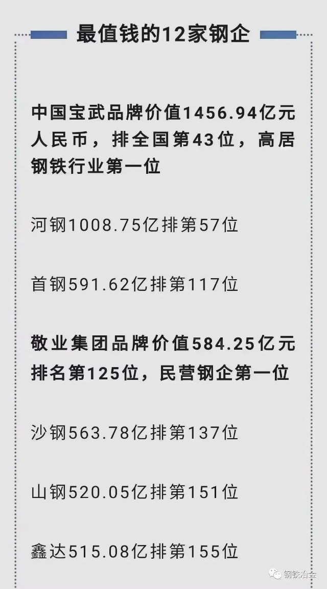 中国最值钱12家钢企 敬业集团民营钢企第一位 财富号 东方财富网