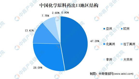 双循环 战略专题 2021年中国医药行业市场现状及发展前景预测分析 财富号 东方财富网