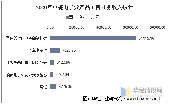 2017 2020年中瓷电子 003031 总资产 总负债 营业收入 营业成本及净利润统计 财富号 东方财富网