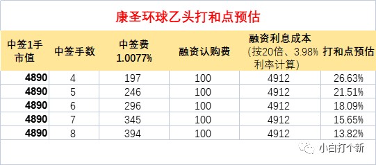 å¥ˆé›ªçš„èŒ¶otcæ¶¨å¹…10 æš—ç›˜æœ‰è‚‰ åº·åœ£çŽ¯çƒipoç