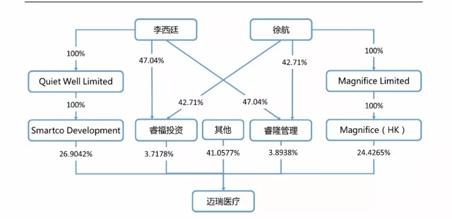 pm监护器怎么日赚1亿，打造的豪宅28万一平，2000亿身价徐航的彪悍人生！_https://www.jmylbn.com_新闻资讯_第9张