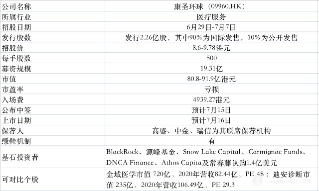 Ipo 解读 临床特检第一股 康圣环球来了 Icl 血液学检测龙头 去年新冠相关收入上亿 财富号评论 Cfhpl 股吧 东方财富网股吧