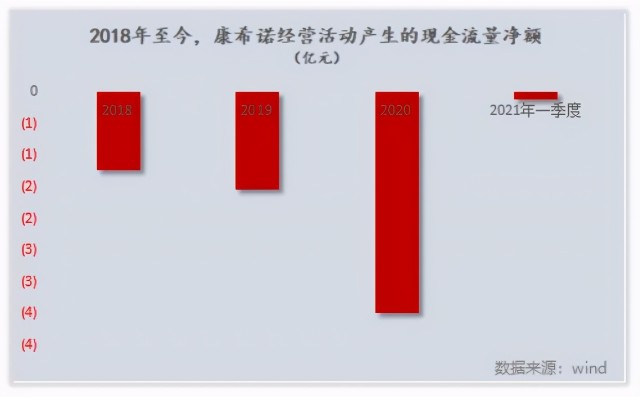 康希诺是一家什么样的公司？