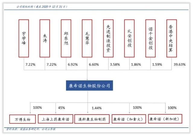 康希诺是一家什么样的公司？