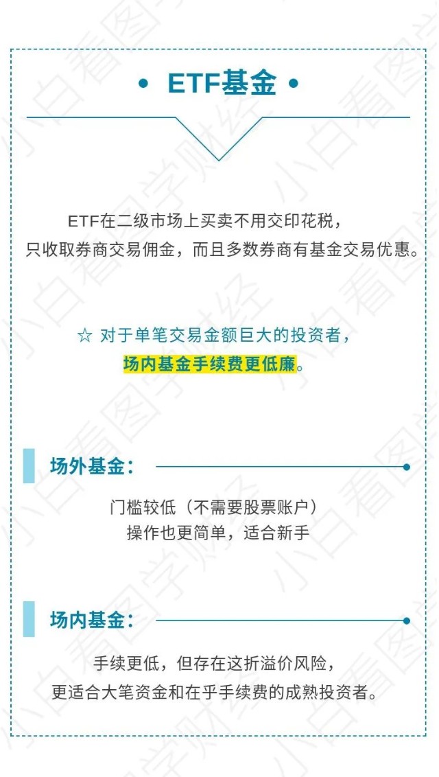 小白理财 一图了解买基金的省钱技巧 财富号 东方财富网