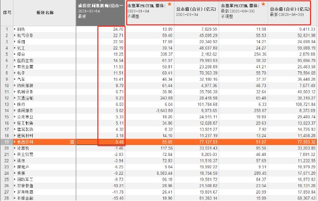 符合预期 A股上半年红盘收官 你在股市中赚到钱了吗 下半年投资机会这样抓 财富号 东方财富网