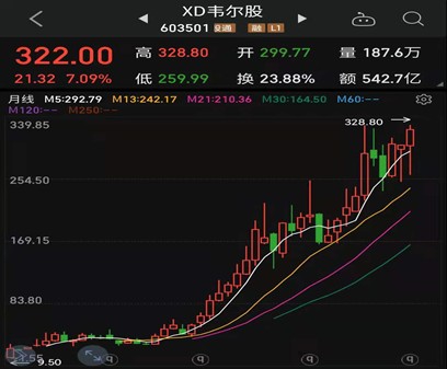 半年报业绩暴涨股价会怎样一个判断的方法