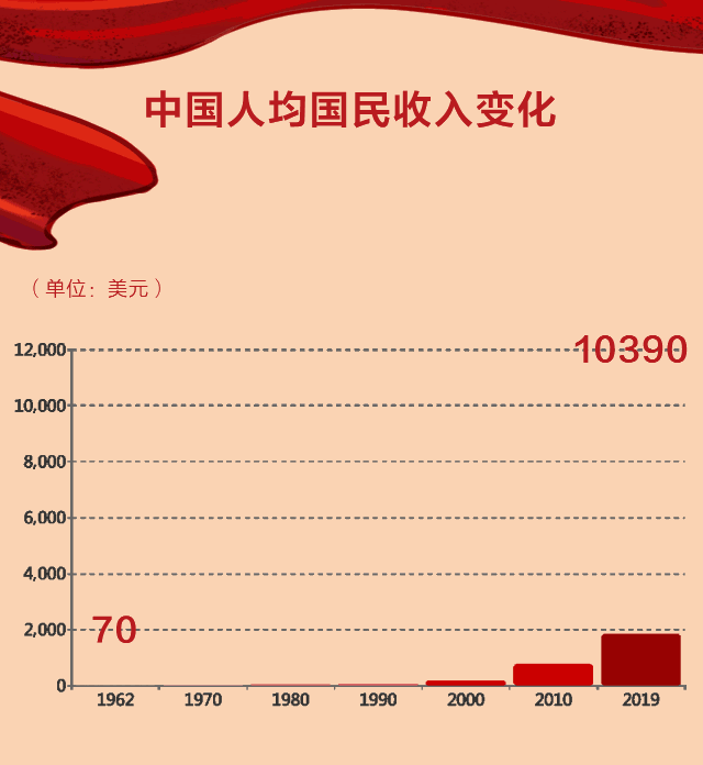 19212021建党100周年中国人民生活百年之变