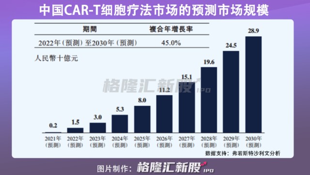 实体瘤细胞治疗与商业化难题有解 Car T赛道杀出最强黑马 财富号 东方财富网