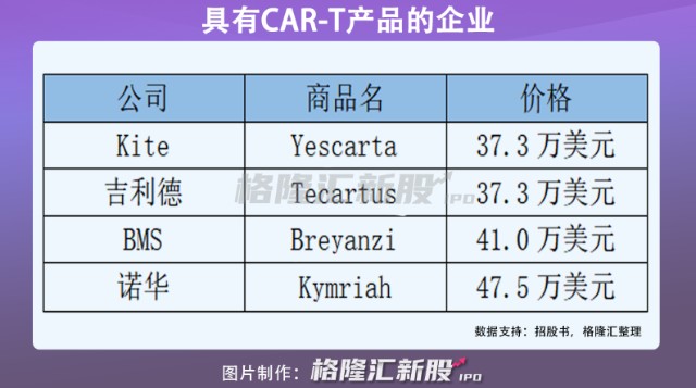 实体瘤细胞治疗与商业化难题有解 Car T赛道杀出最强黑马 财富号 东方财富网