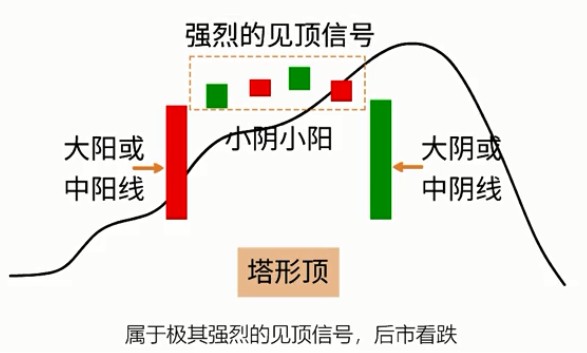 塔形底k线图解图片