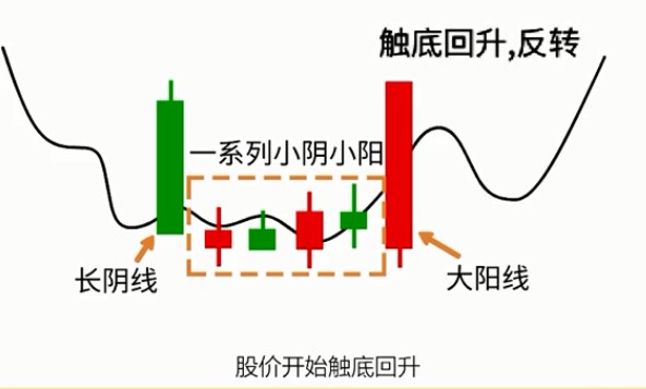 什么是塔形顶塔形底k线技术形态有什么市场含义