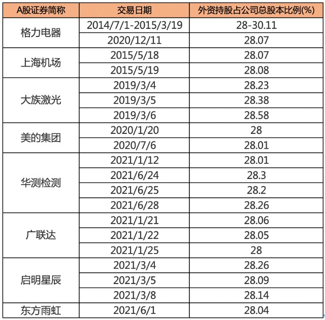 聪投研究 华测检测被外资买爆 你还知道哪些被外资买爆的a股 木子的网站