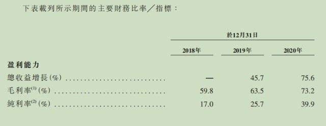 医脉通 腾盛博药 B 六支小票 财富号 东方财富网