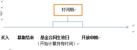 已认购新基的朋友们看过来 长信内需均衡混合投后攻略 财富号 东方财富网