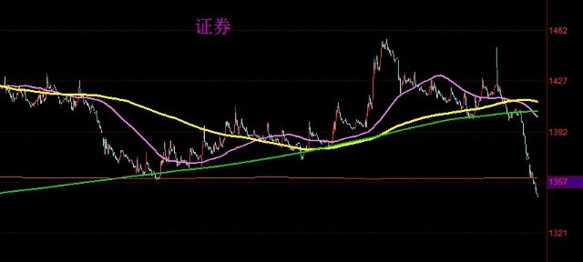 這兩天行情下跌的比較多,在沒有一個築底的支撐形態時,暫時不要考慮