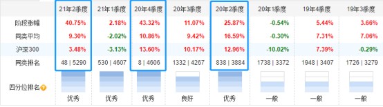 最高收益53 上半年冠军基金诞生 财富号 东方财富网