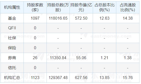 高毅资产重仓买入,机构不断加仓_财富号评论(cfhpl)股吧_东方财富网