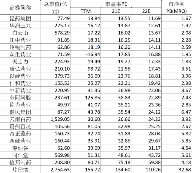 高成长 低估值 接近举牌的中药龙头 财富号 东方财富网