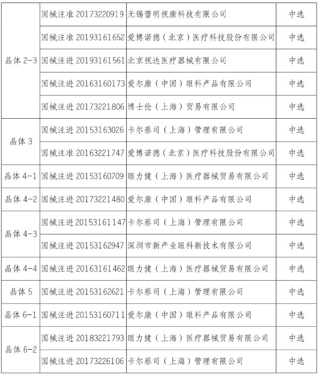 五大医用耗材品种带量采购结果公布 美敦力 雅培 乐普 中选 财富号 东方财富网