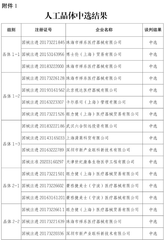 五大医用耗材品种带量采购结果公布 美敦力 雅培 乐普 中选 财富号 东方财富网