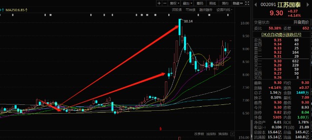 江苏国泰发行45亿可转债 详解配售全流程 财富号 东方财富网