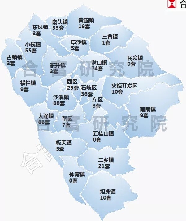 西区第一6月中山住宅成交5106套