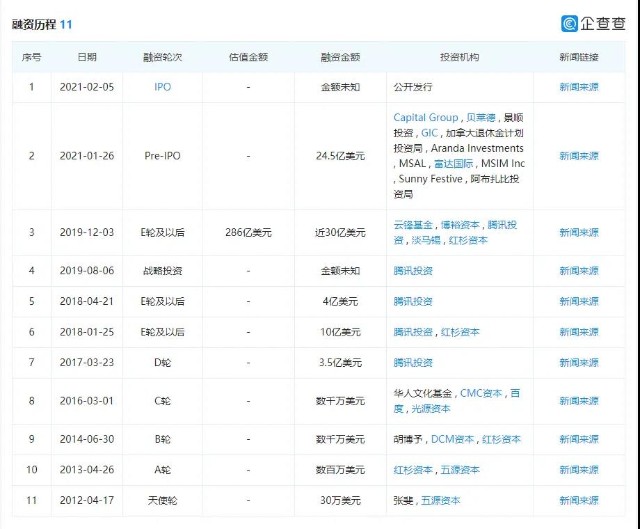 上市5个月 市值暴跌近亿 快手撑不起资本万亿期待 财富号 东方财富网