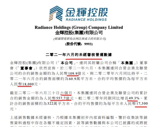 金辉前6月销售同比增长49.3% 上月花8.6亿收购一连亏两年的酒店