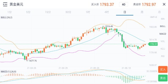 非农喜忧参半，周一市场交投清淡