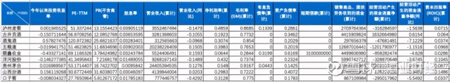 9大白酒股2021年一季报PK，哪家恢复好？