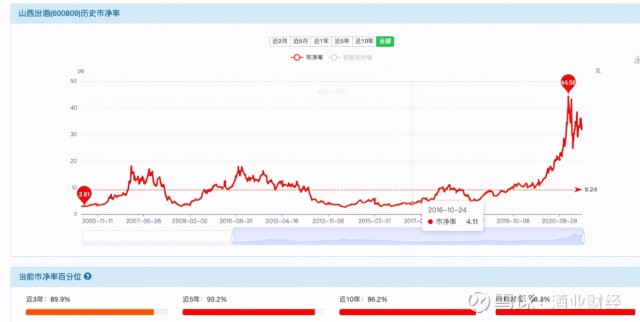 9大白酒股2021年一季报PK，哪家恢复好？