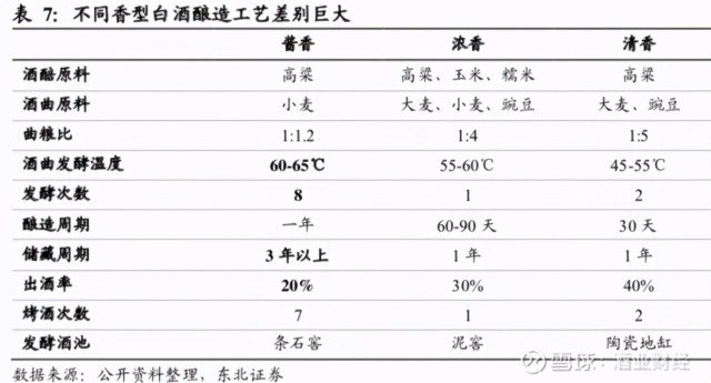 9大白酒股2021年一季报PK，哪家恢复好？