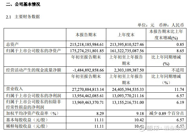 9大白酒股2021年一季报PK，哪家恢复好？