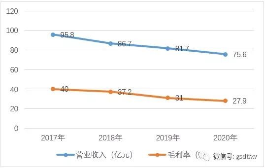 瑞声科技：光学或成未来发展最大亮点