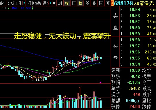 金針探底60分底背離主板轉強