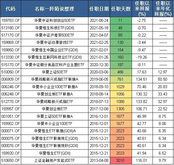 如果大家對這隻基金感興趣,可以關注一下:華夏金融科技主題etf簡稱