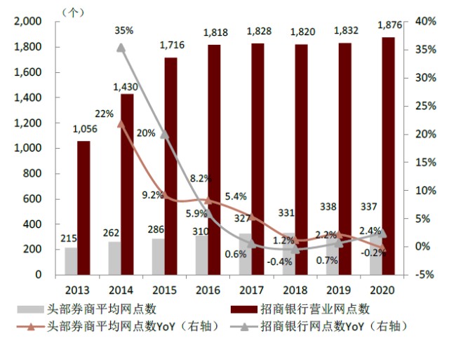 中金 数说影响中国财富管理行业格局的 一二三 下 财富号 东方财富网