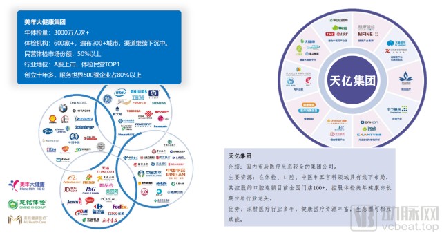 注册用户超5000万 优健康致力打造中国最大的预防医疗大数据平台 财富号 东方财富网