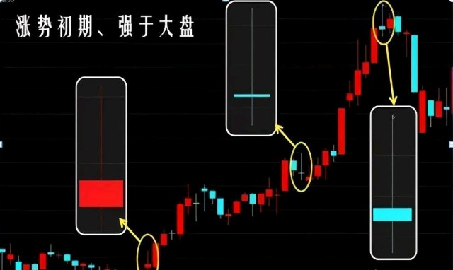 但凡股票遇到仙人指路形态坐轿子耐心等主力拉升