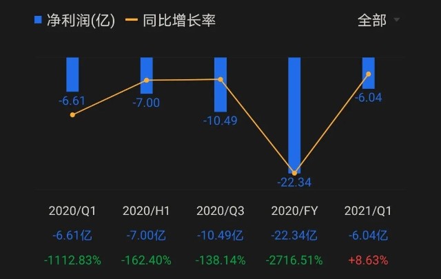 半年汽車股漲跌榜股價篇吉利長城比亞迪竟不敵眾泰